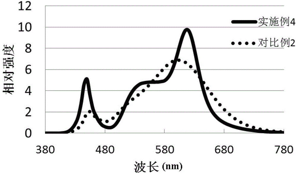 Silica gel lens, fabrication method of silica gel lens and LED light emitting device comprising silica gel lens