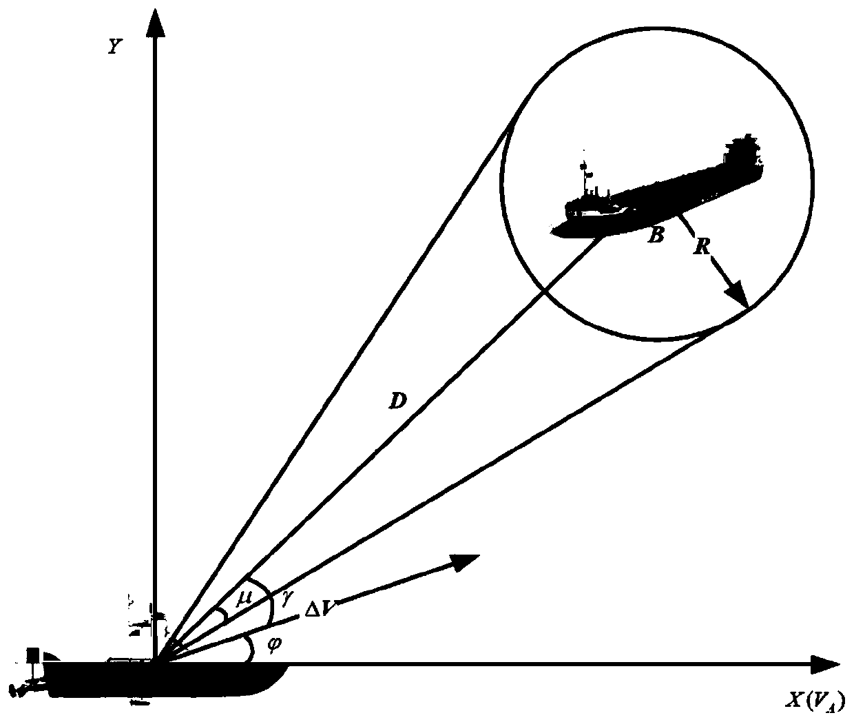 Autonomous danger avoidance method suitable for high-speed surface unmanned boat