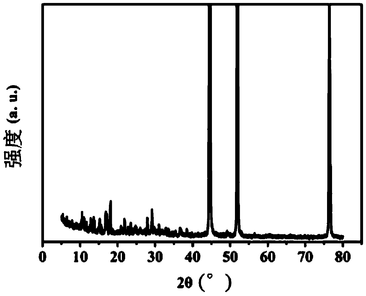 Nickel-nitrogen co-doped porous carbon material loaded with cobalt nanoparticles, and preparation method and application thereof