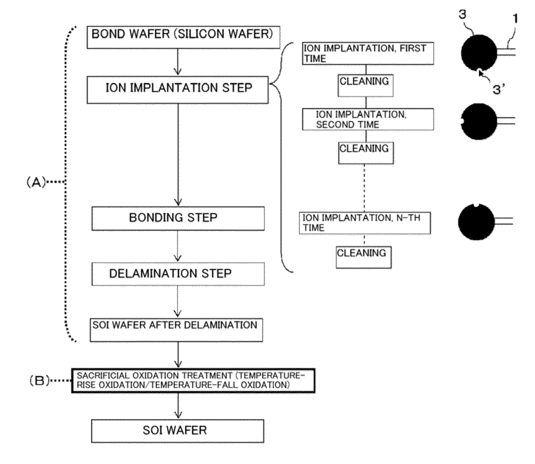 Method for manufacturing soi wafer