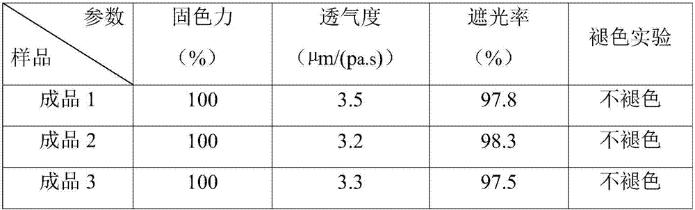 Water-based black paint for fruit bag paper and preparation method of water-based black paint