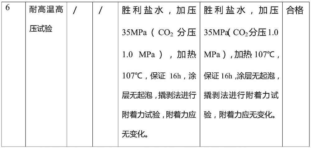 Antibacterial anticorrosive paint and application thereof