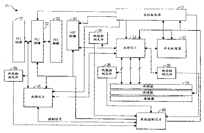 Device for automatic adjusting efficiency of computer system