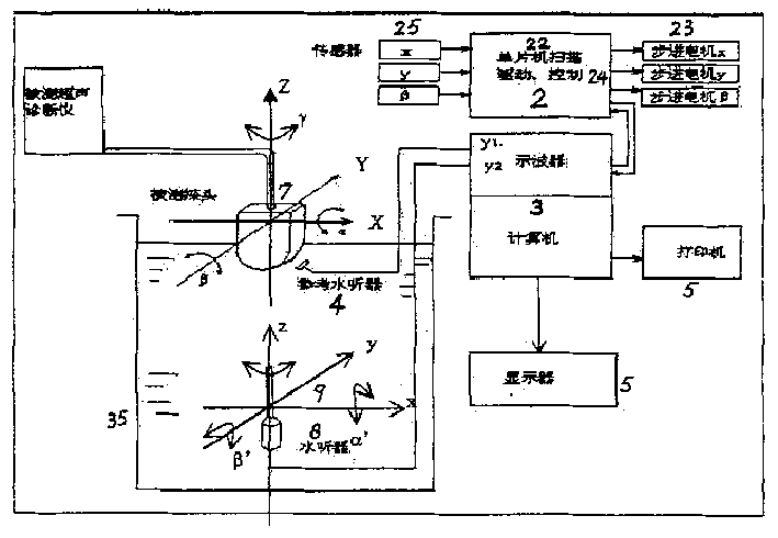 Output measuring system for medical ultrasonic equipment