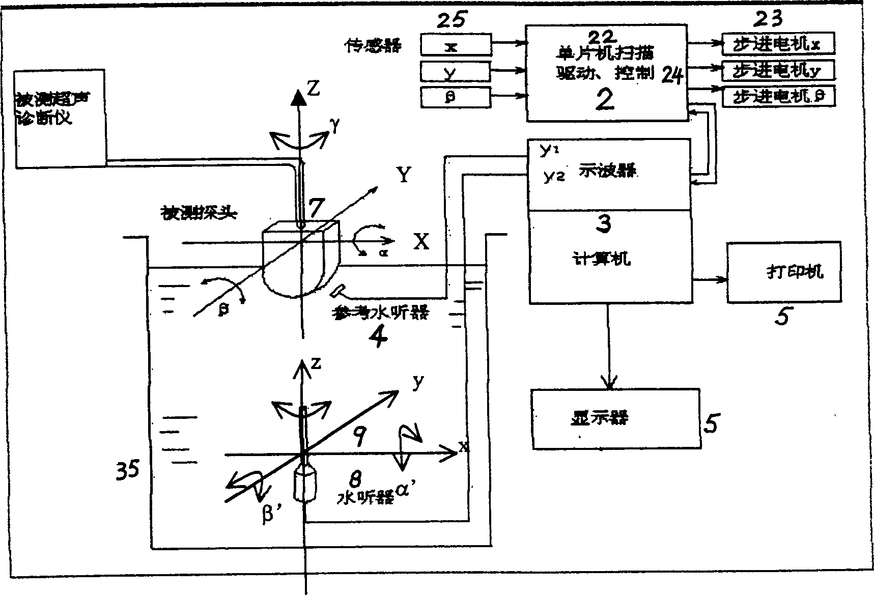 Output measuring system for medical ultrasonic equipment