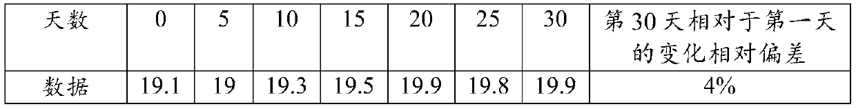 Thrombin time detection reagent and preparation method thereof