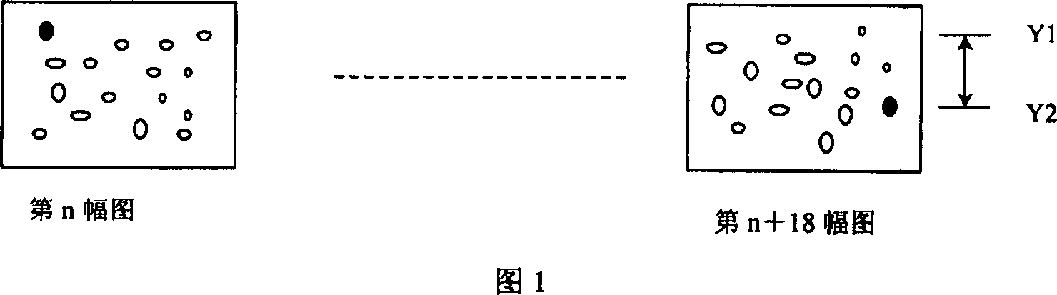 Method and system for controlling coagulant filling rate by on-line measuring flocculate sedimentation speed