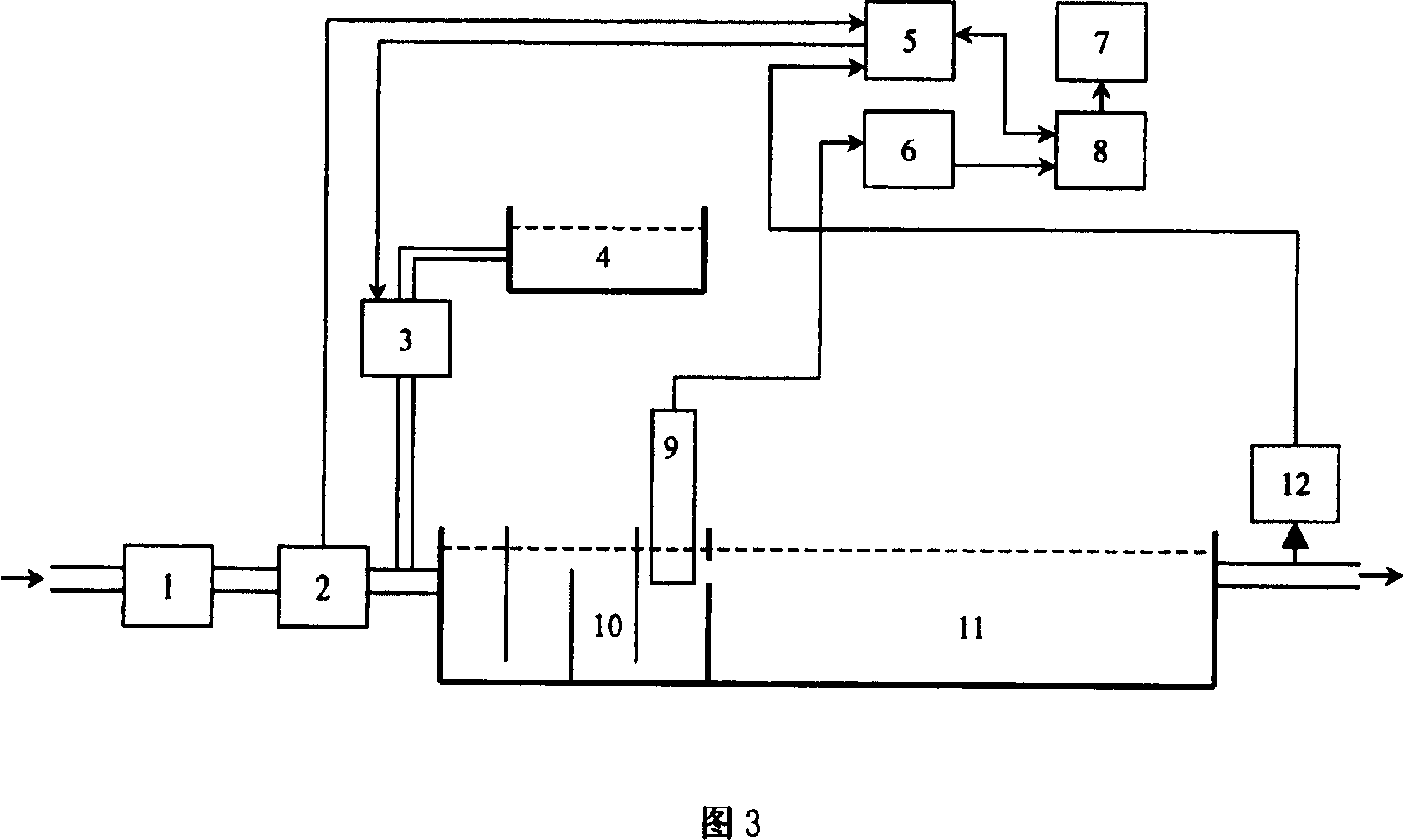 Method and system for controlling coagulant filling rate by on-line measuring flocculate sedimentation speed