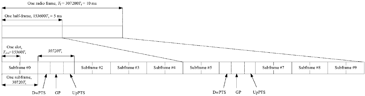 Data transmission method and device