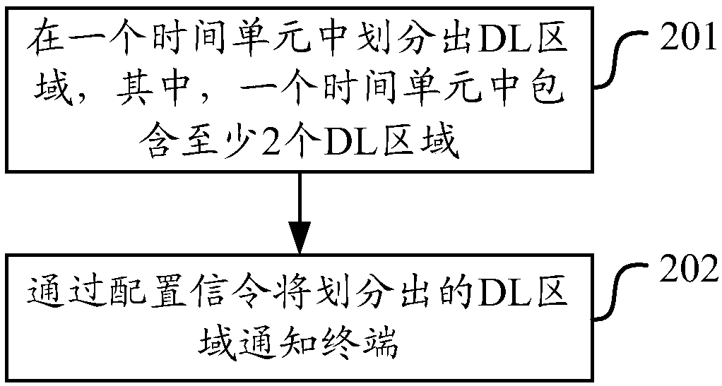 Data transmission method and device