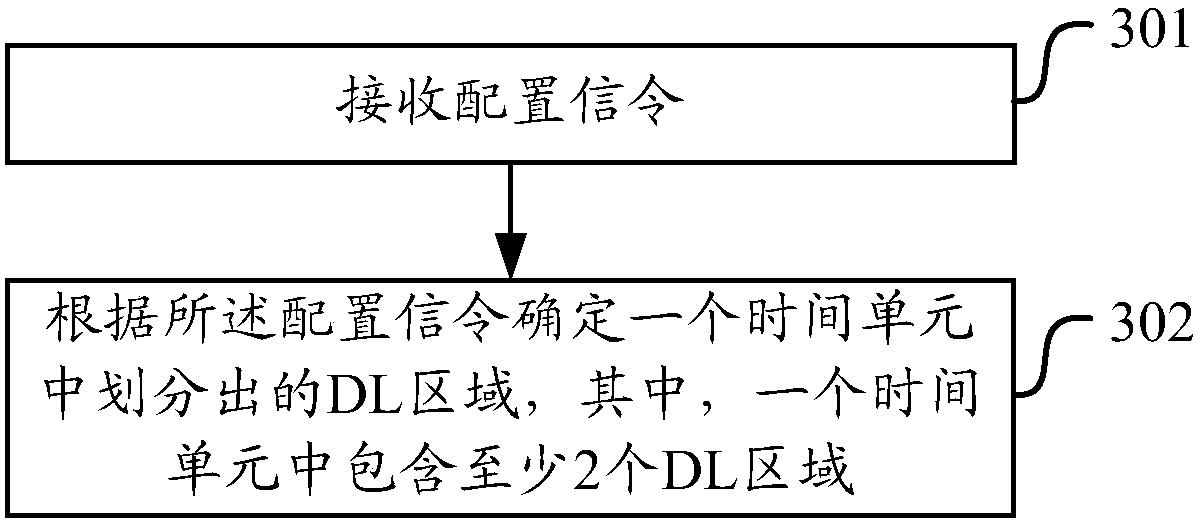 Data transmission method and device