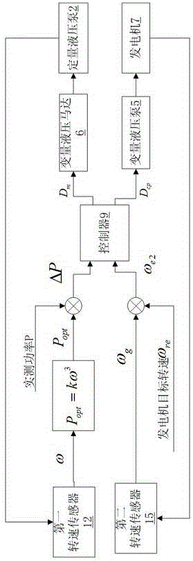 A low-speed direct-drive hydraulic ocean current power generation device and its control method