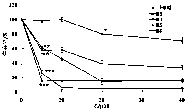 Medical application of berberine derivative