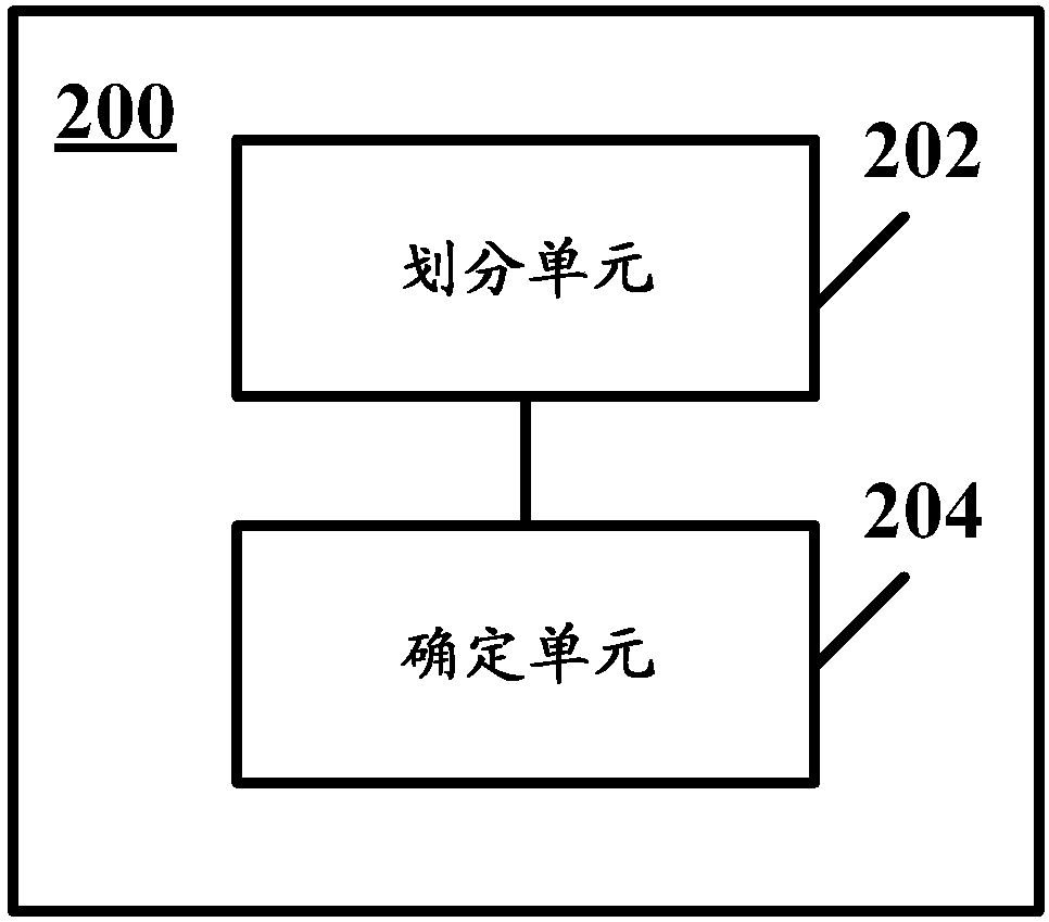 Apparatus, method and computer program product for budget allocation in data collection