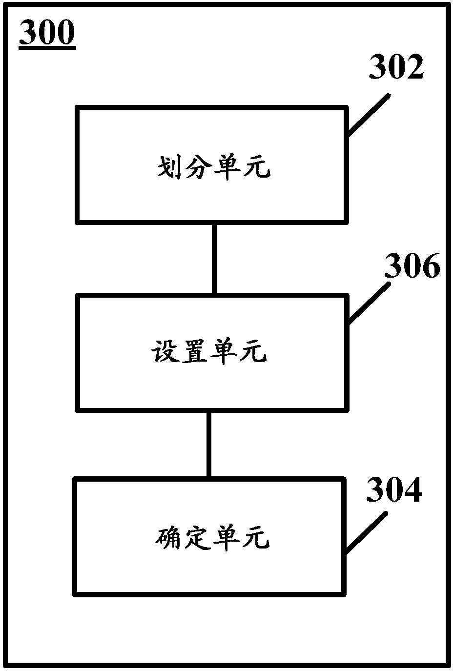 Apparatus, method and computer program product for budget allocation in data collection