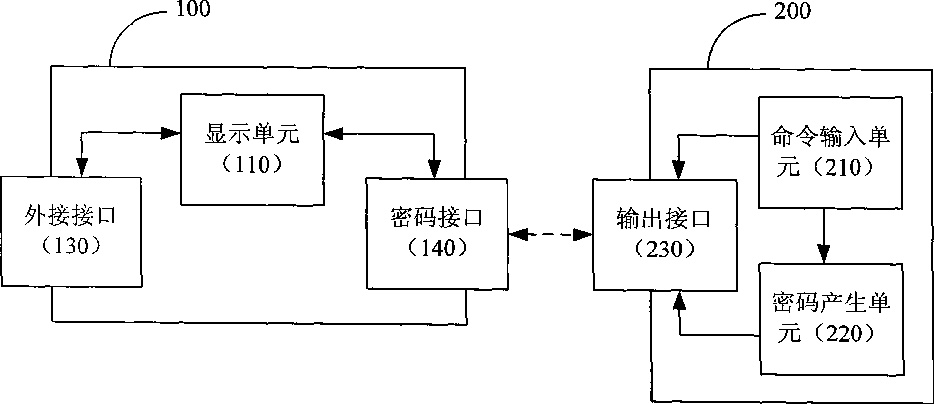 Display module, password generating system with display function and method thereof