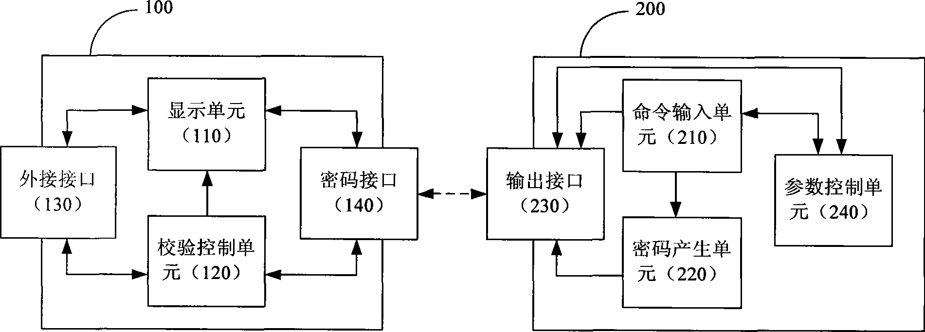 Display module, password generating system with display function and method thereof