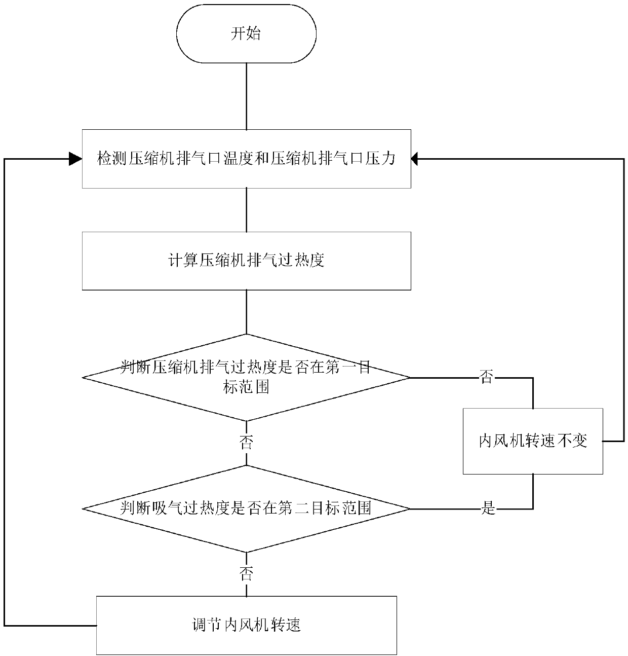 Control method for adjusting exhaust superheat degree of air conditioner, and air conditioner