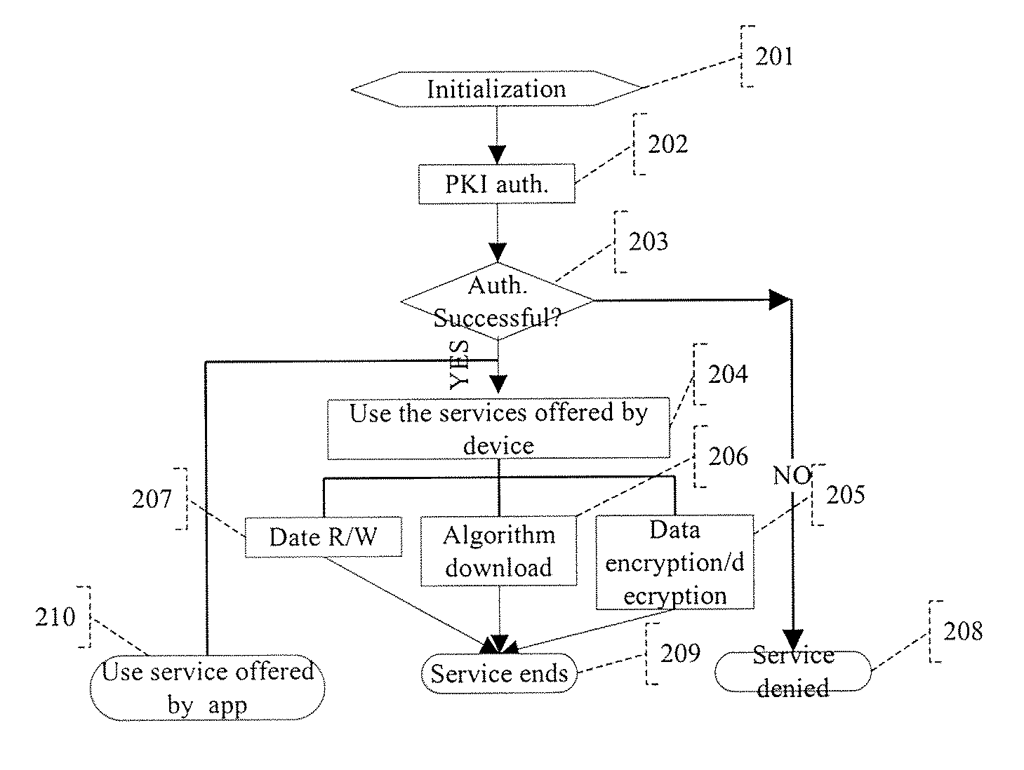 Information security device of Universal Serial Bus Human Interface Device class and data transmission method for same