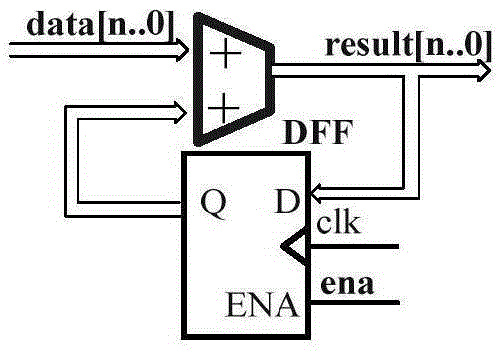 Efficient realization method for normalized correlation image template matching