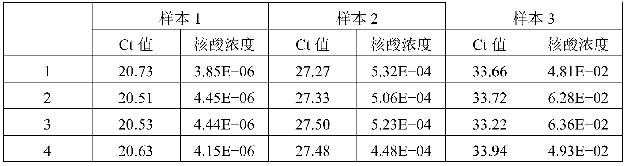 Viral nucleic acid extraction reagent