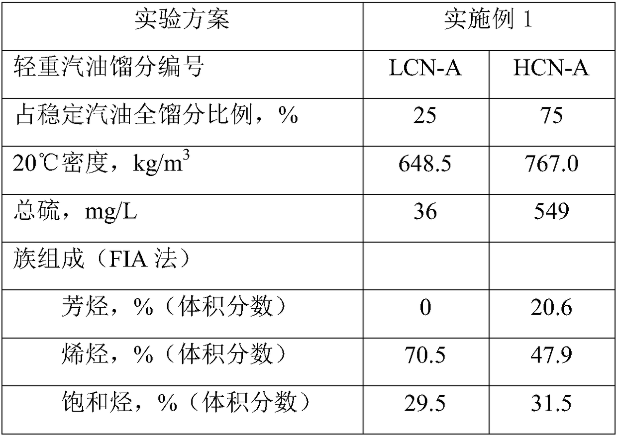 Gasoline desulfurization method