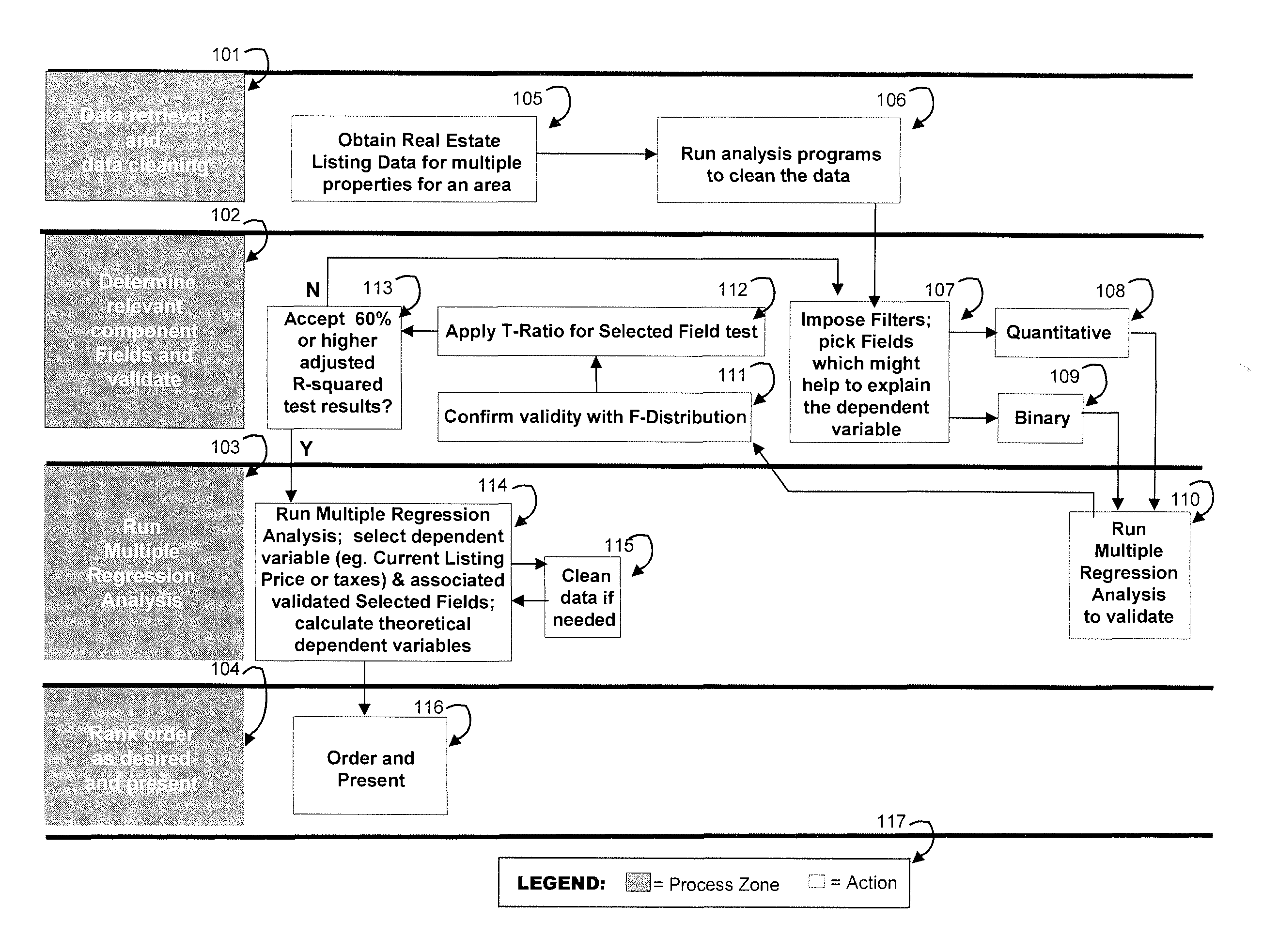 System and Method for Determining a Real Estate Property Valuation