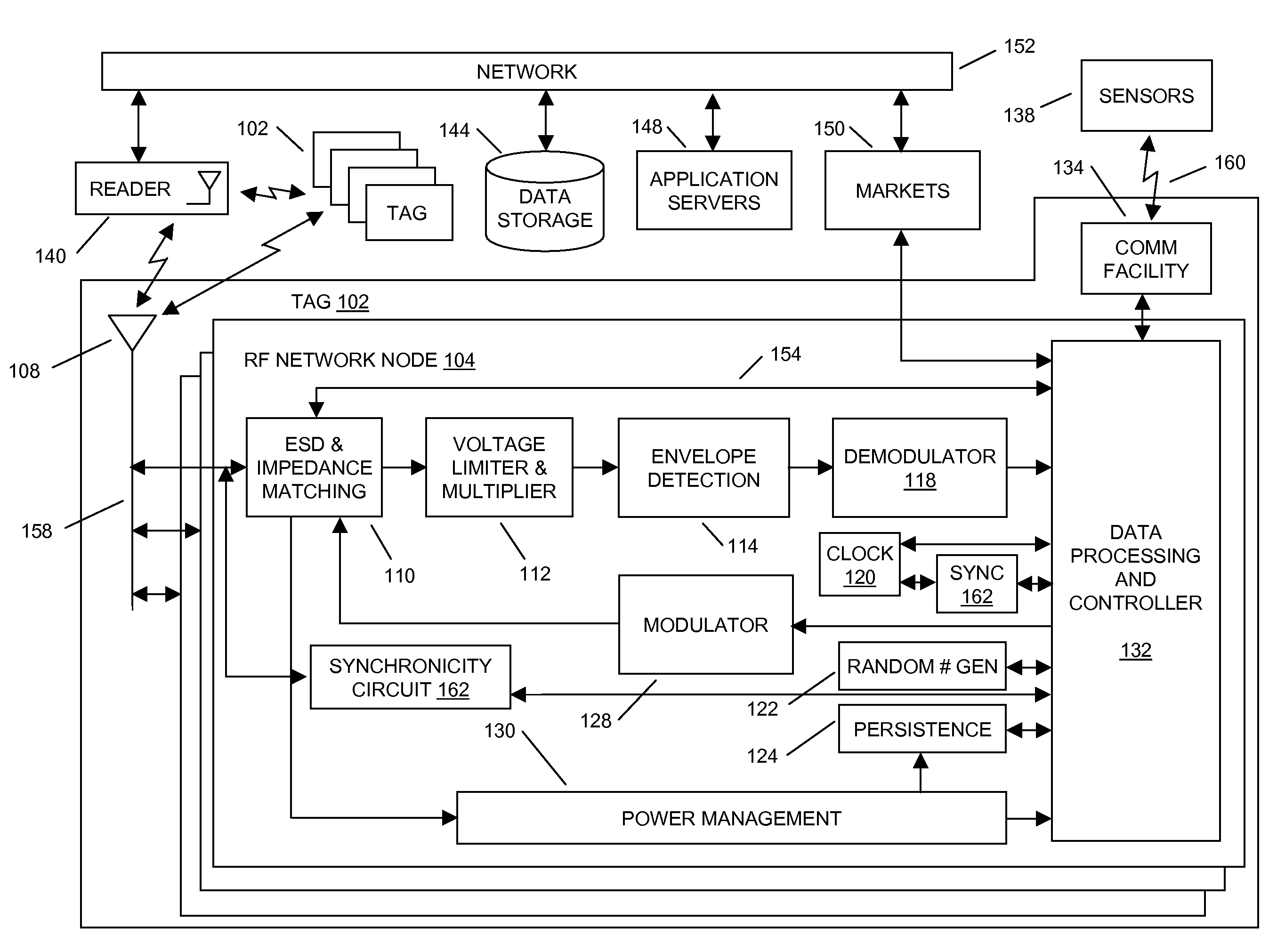 Multiple radio frequency network node RFID tag