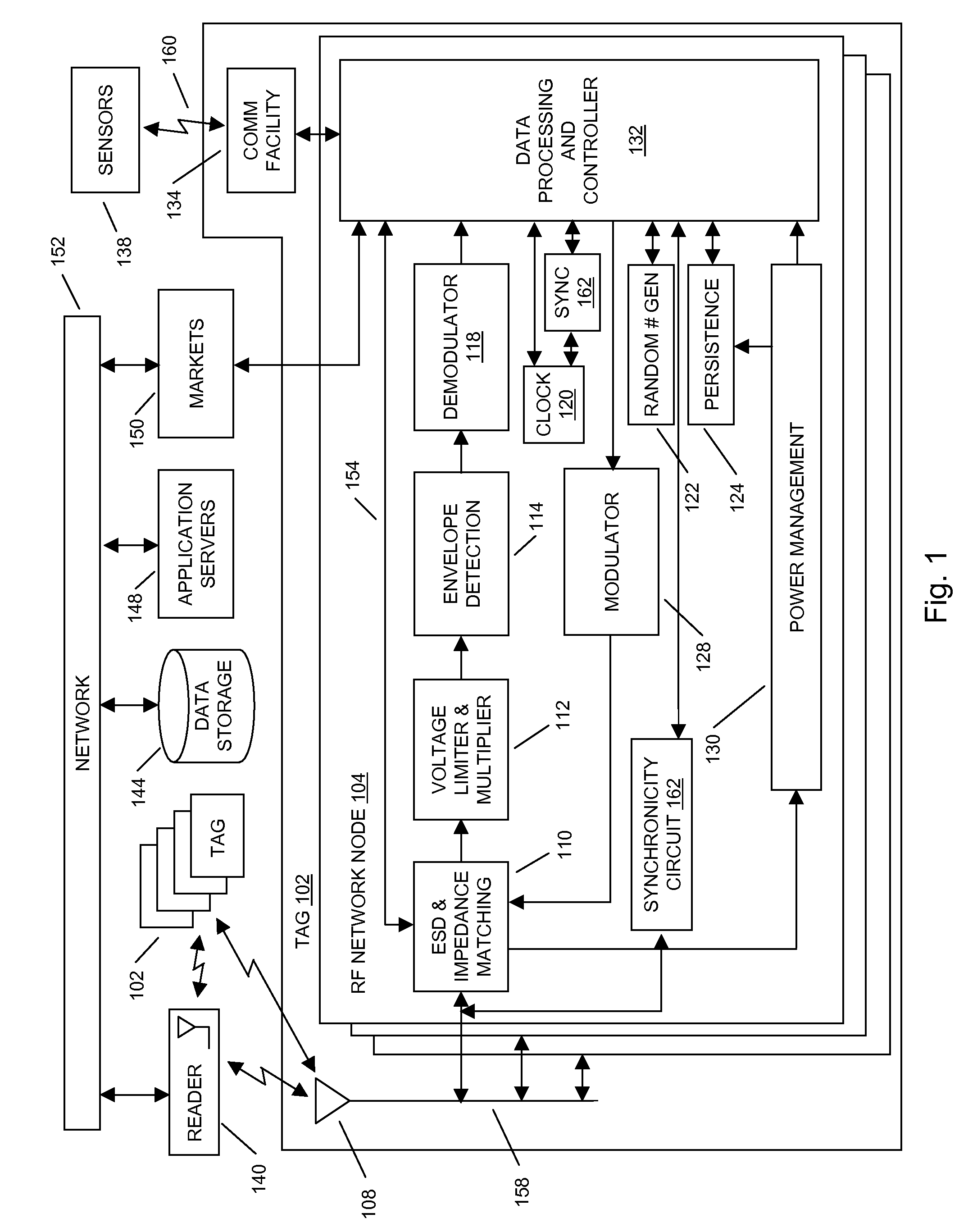 Multiple radio frequency network node RFID tag