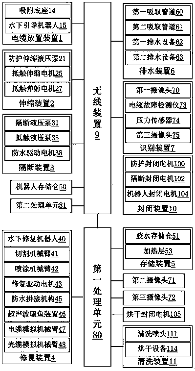 Concealed intelligent protective system based on submarine cable