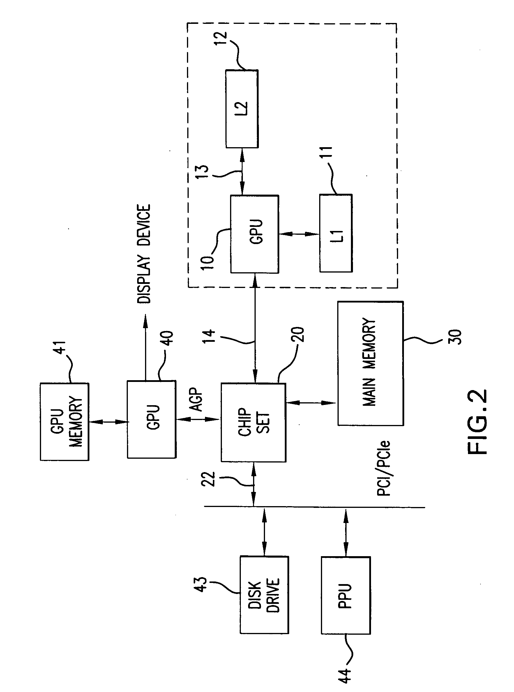 System with PPU/GPU architecture