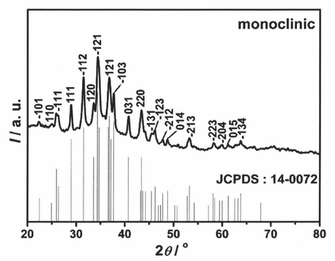 Method for preparing monodisperse near-infrared quantum dots