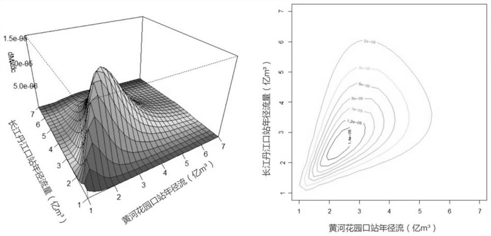 A method for estimating regional water availability considering the joint probability distribution of multiple water sources