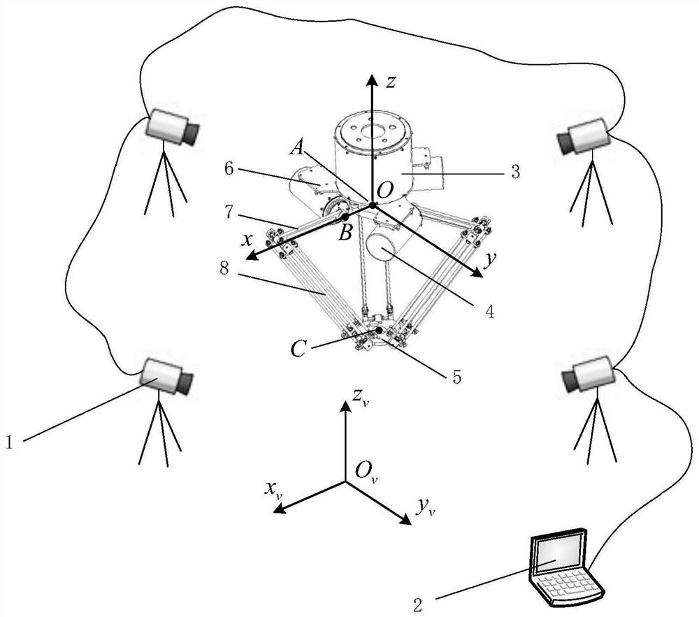 Tail end error correction system for three-degree-of-freedom parallel robot and tail end error correction method