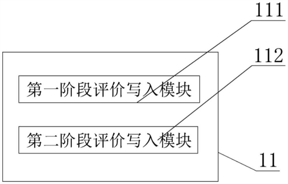 A block chain-based evaluation system for students' growth process