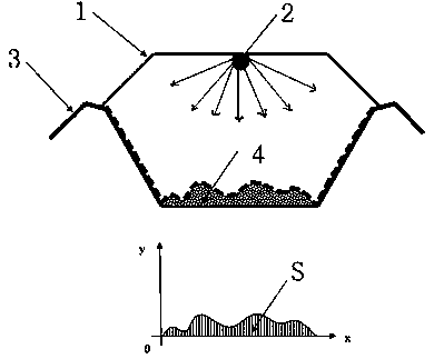 Method for measuring contaminated soil amount of screen scarifier