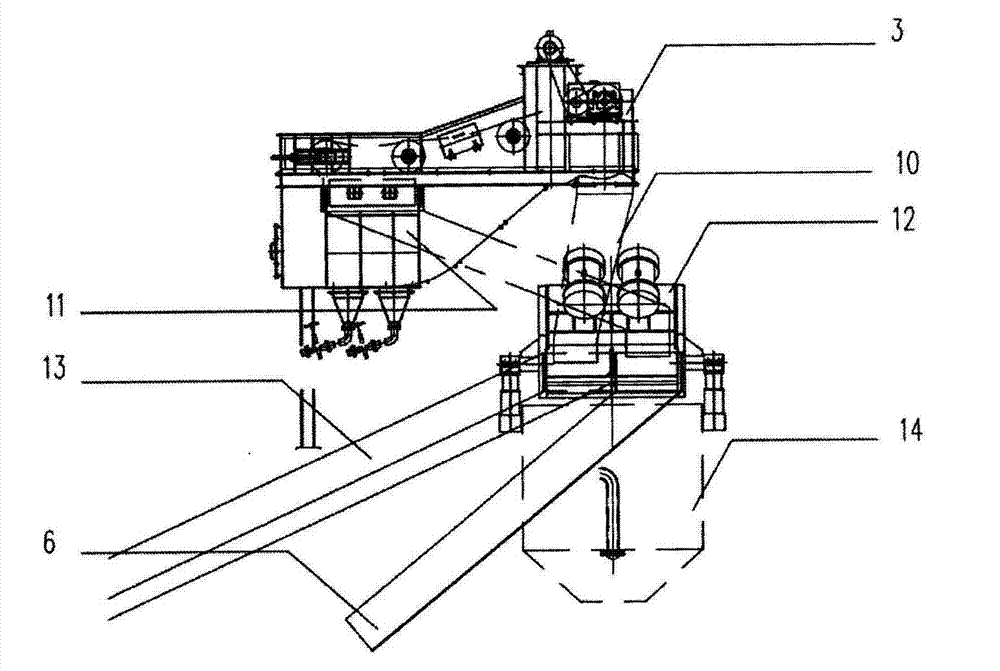 Integrally designed two-product dense medium separation process