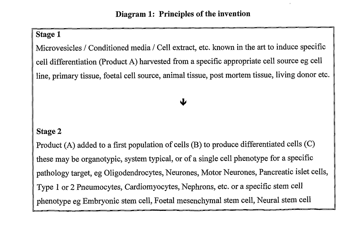 Microvesicles