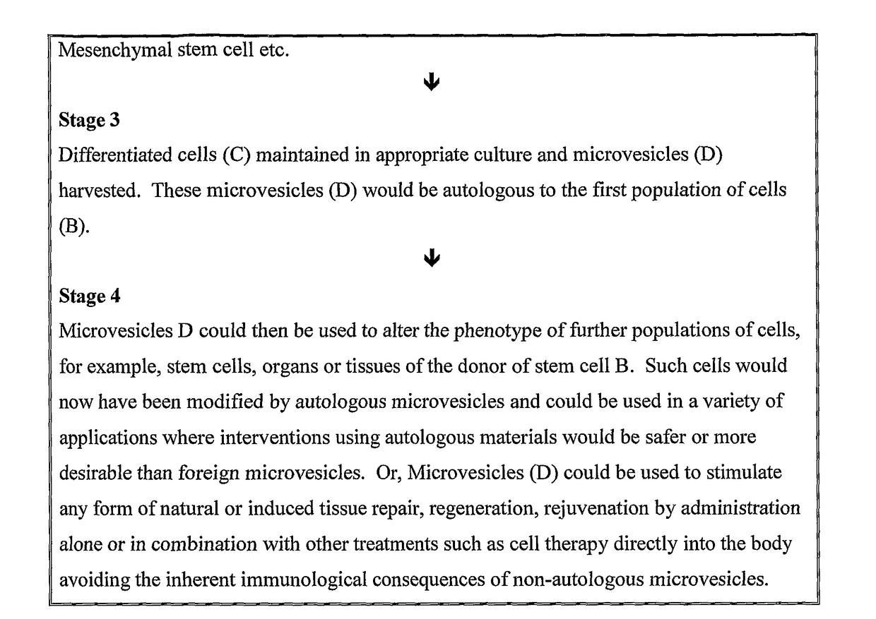 Microvesicles