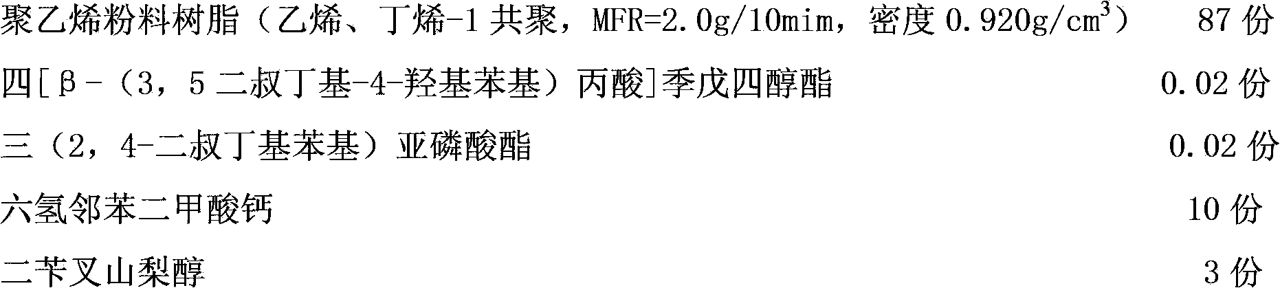 Modified master batch for polyethylene films as well as preparation and use methods thereof