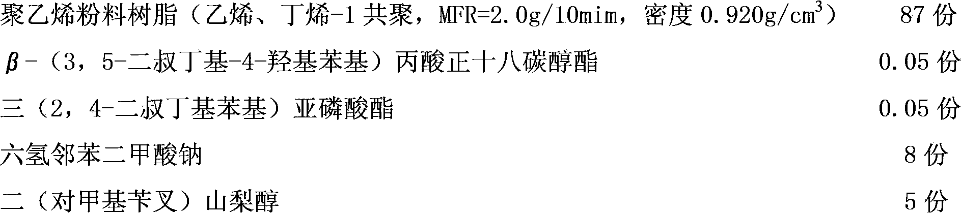 Modified master batch for polyethylene films as well as preparation and use methods thereof