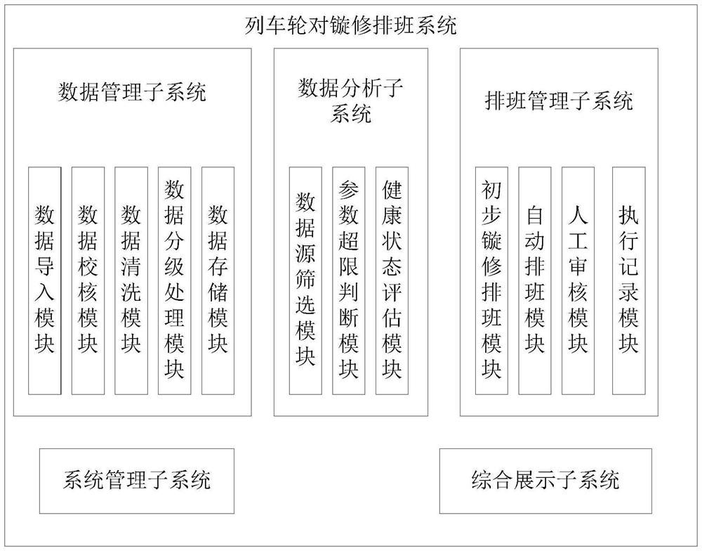 Train wheel set turning repair scheduling system and method