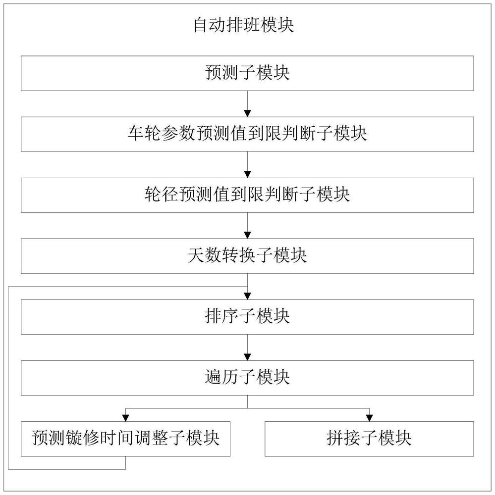 Train wheel set turning repair scheduling system and method