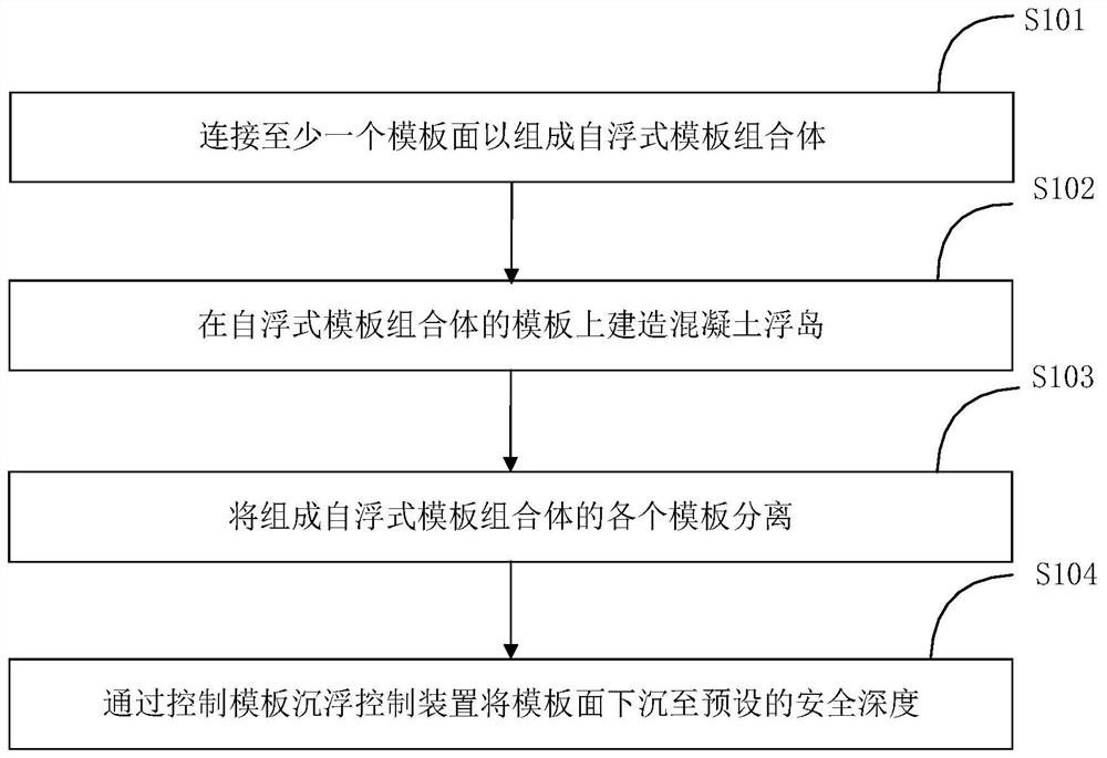 Self-floating formwork applied to deep sea and ocean and concrete floating island construction launching method