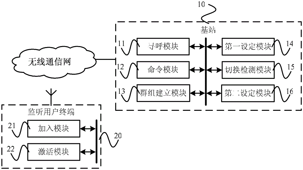 Semi-static scheduling activation method and cluster communication system based on semi-static scheduling