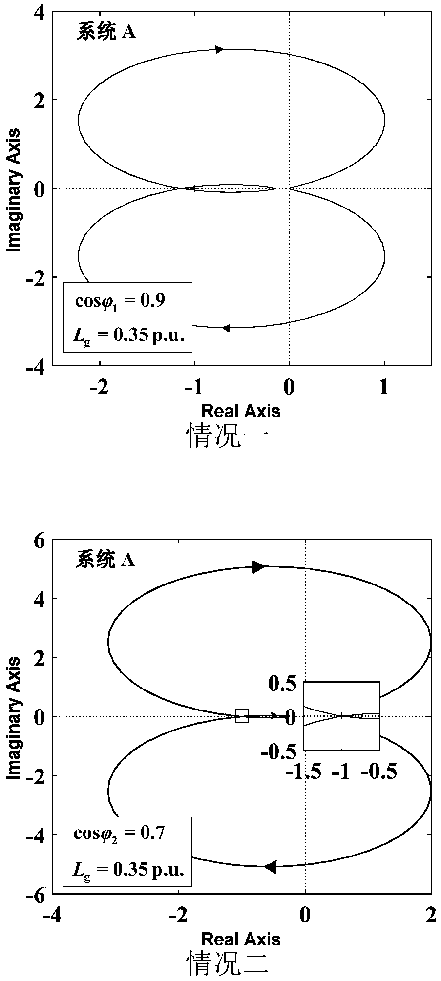 Method for judging influence of power factor on small-interference stability of converter grid-connected system