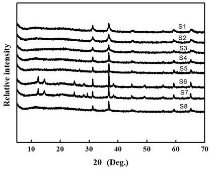 A kind of preparation method of cobalt blue/clay mineral hybrid pigment prepared by solid phase method