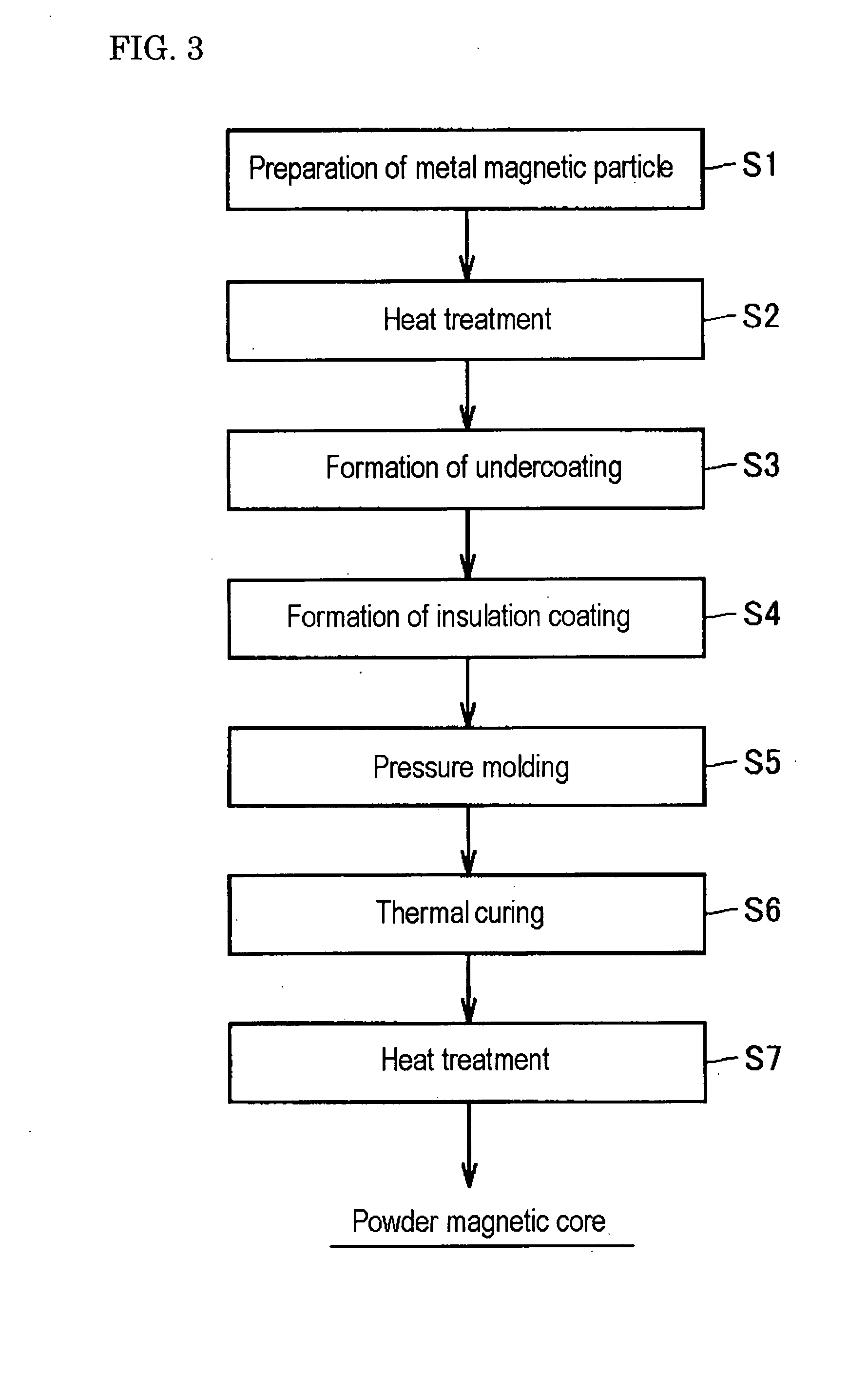 Soft Magnetic Material, Powder Magnetic Core, Method for Manufacturing Soft Magnetic Material, and Method for Manufacturing Powder Magnetic Core