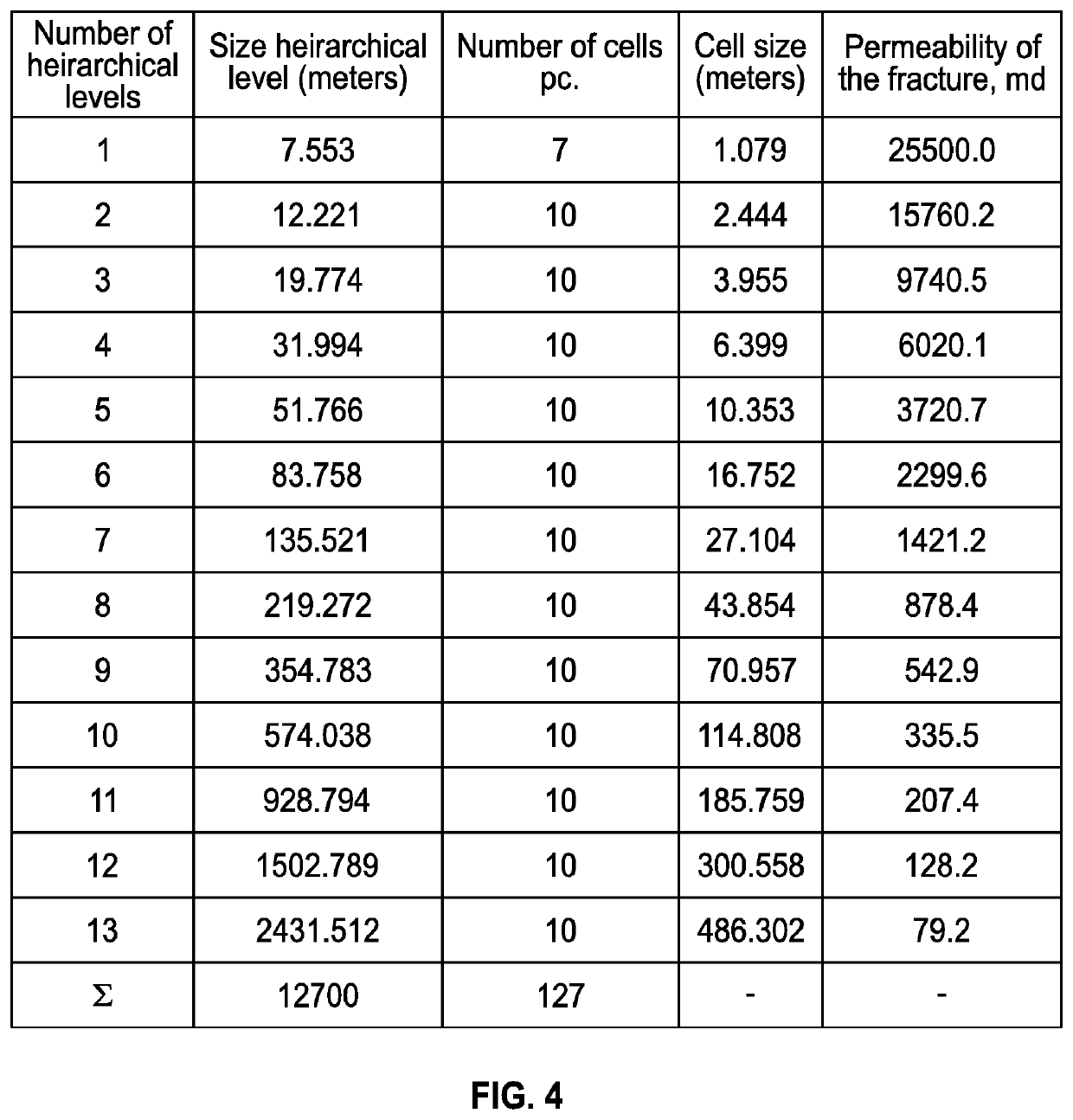 Discrete irregular cellular models for simulating the development of fractured reservoirs