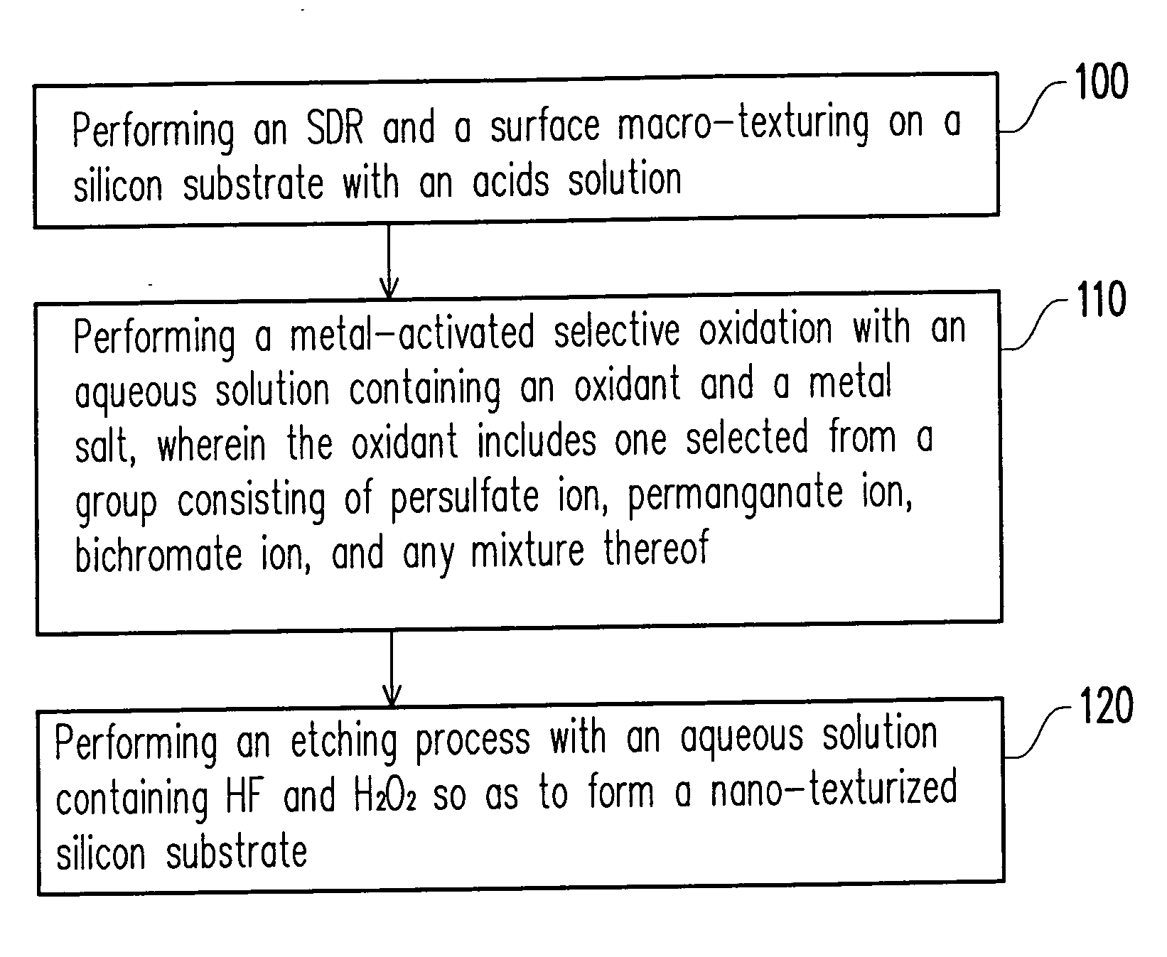 Method for producing silicon substrate for solar cells